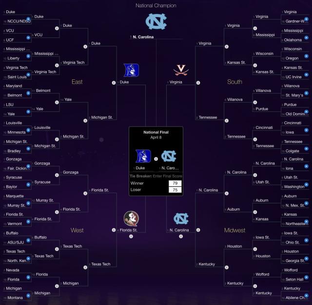 N.C.A.A. Bracket Picks: Where Fans and Experts Diverge - The New York Times