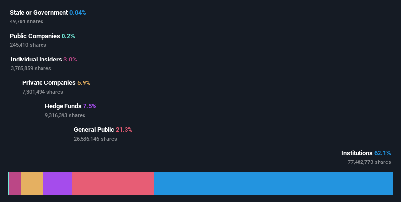 ownership-breakdown