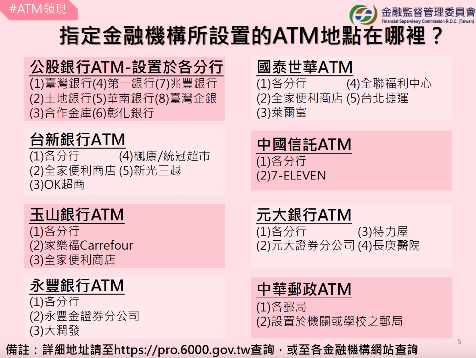 ATM領取6000元領現流程（圖／金管會提供）