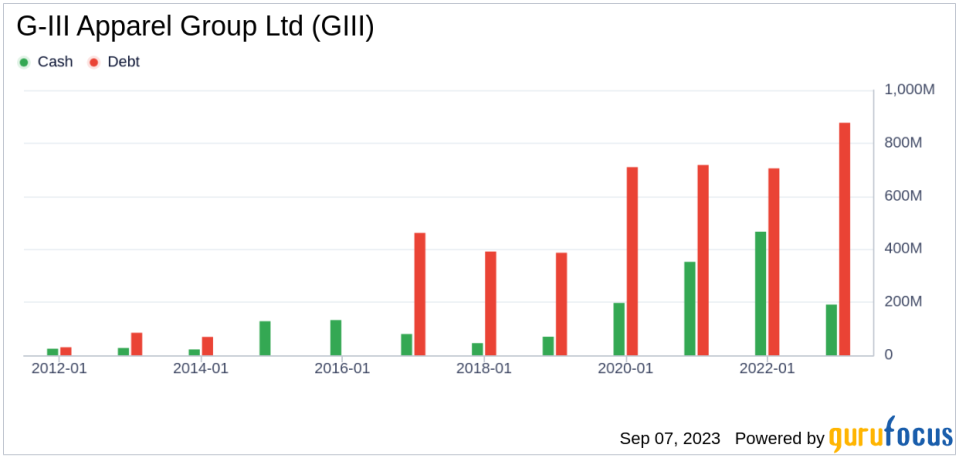 G-III Apparel Group (GIII): A Closer Look at Its Undervalued Status