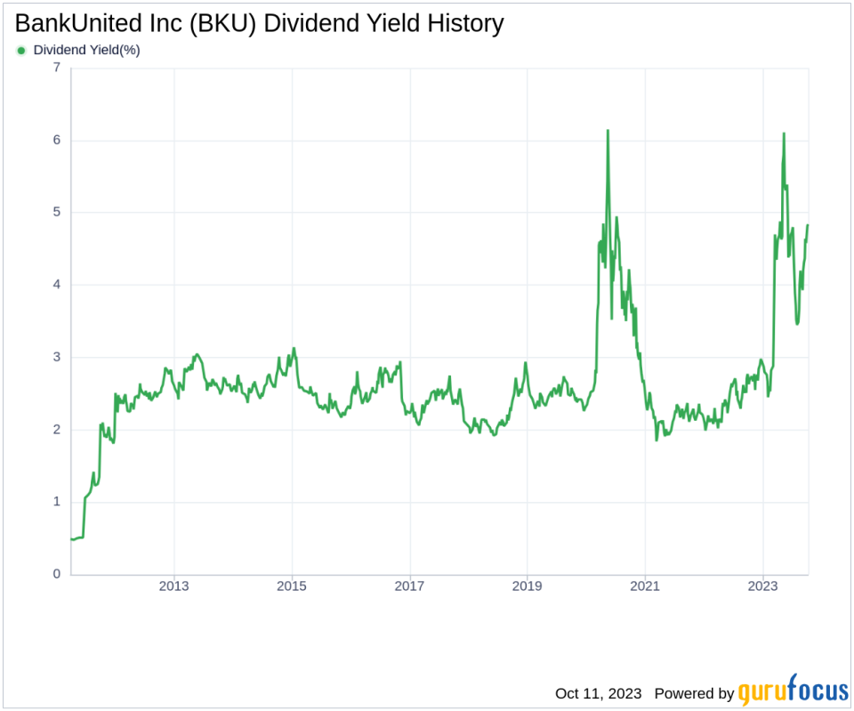 BankUnited Inc's Dividend Analysis