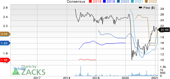 Business First Bancshares, Inc. Price and Consensus