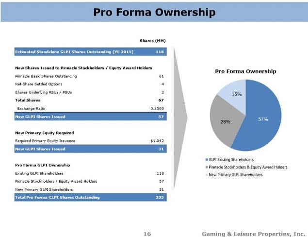 glpi_-_pinnacle_slide_16_equity_breakdown.jpg