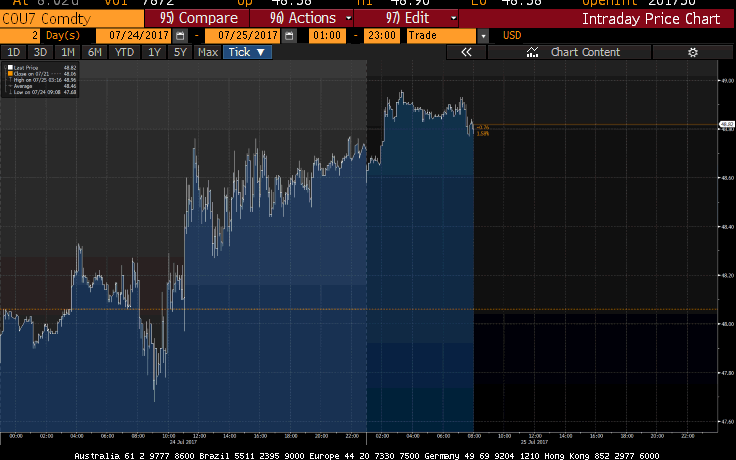 Brent crude