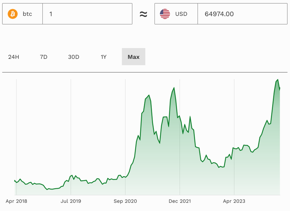 Bitcoin, Halving, Criptomonedas