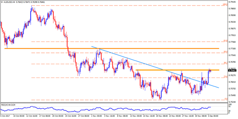 audusd