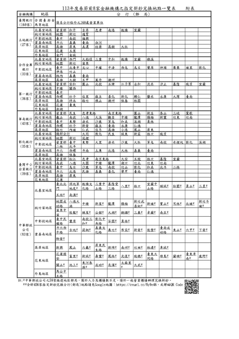 金龍年搶換新鈔，8金融機構2／1起限時5天皆可換。圖／央行提供