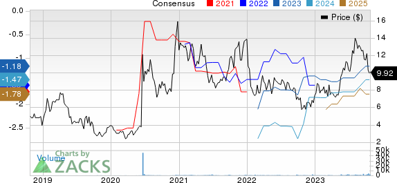 Alpine Immune Sciences, Inc. Price and Consensus