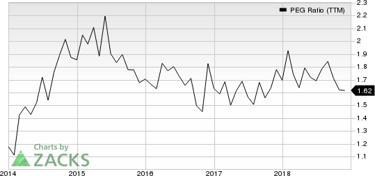 Humana Inc. Price and Consensus