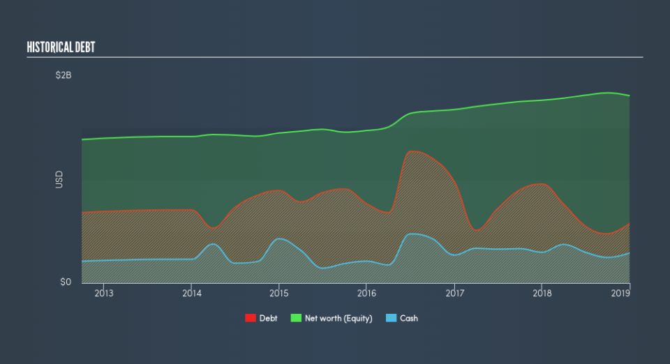 NYSE:GWB Historical Debt, February 26th 2019