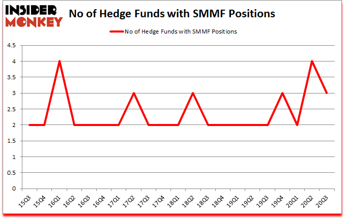 Is SMMF A Good Stock To Buy?