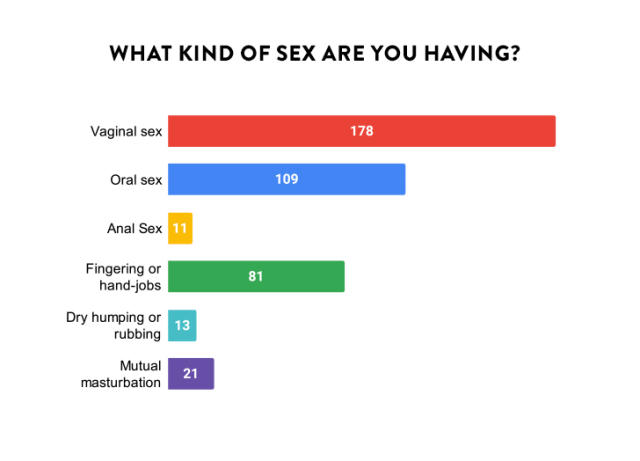 We Surveyed 200 Married People About Their Sex Lives And Heres What