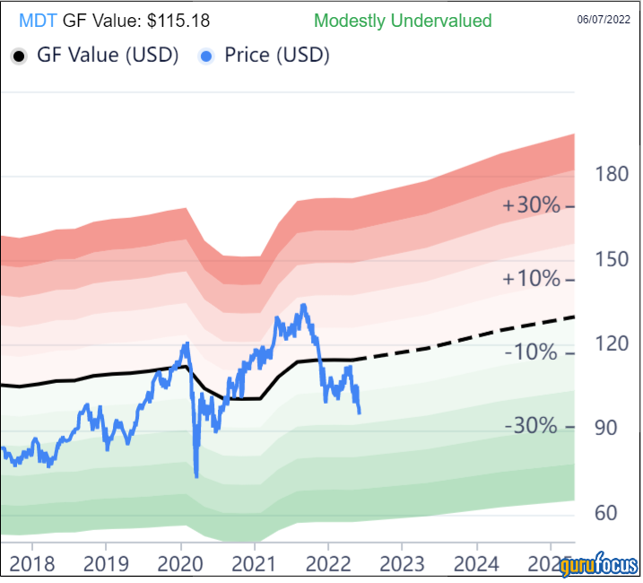 Why Medtronic Is a Long-Term Winner