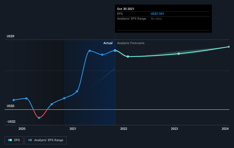 earnings-per-share-growth