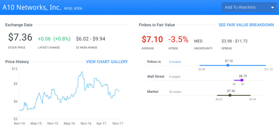 The 8 Most Undervalued Tech Stocks That Protect Your Data