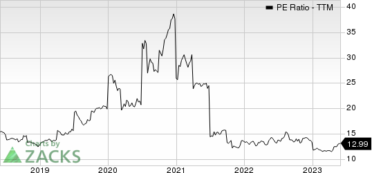 Canon, Inc. PE Ratio (TTM)