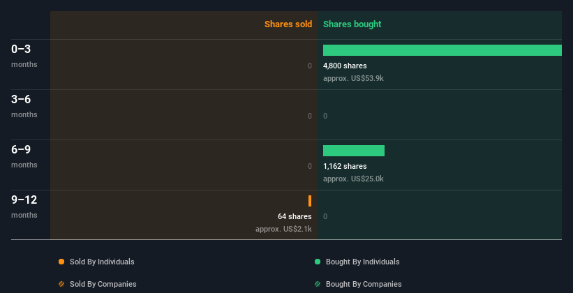 insider-trading-volume