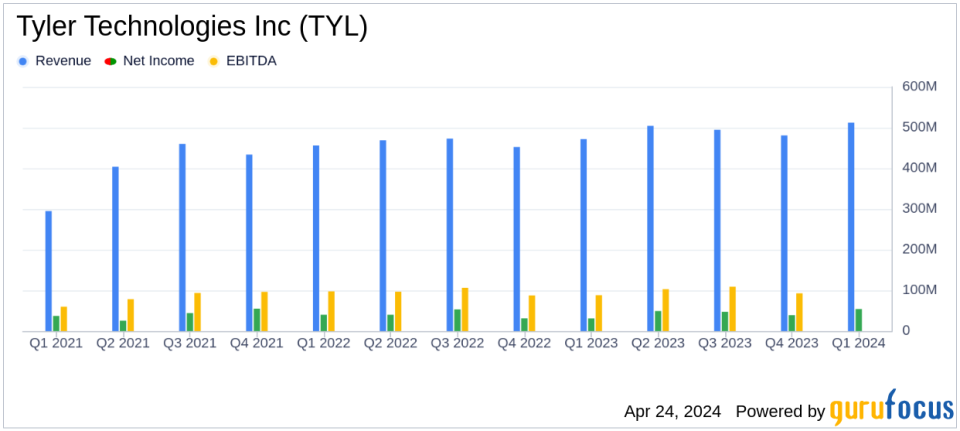 Tyler Technologies Q1 Earnings: Surpasses Analyst Revenue Forecasts with Strong SaaS Growth