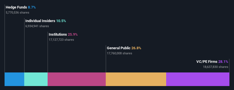 ownership-breakdown