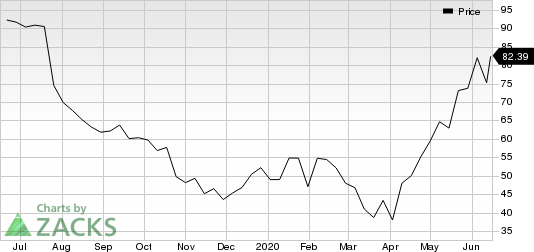 iRobot Corporation Price