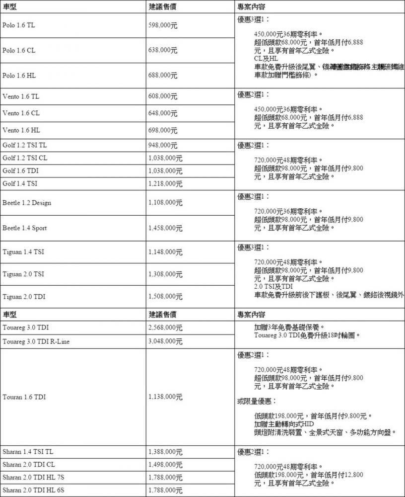 歡慶全新Passat榮膺Plus X Award之「年度最佳車款」Volkswagen品牌特仕車款免費升級不加價