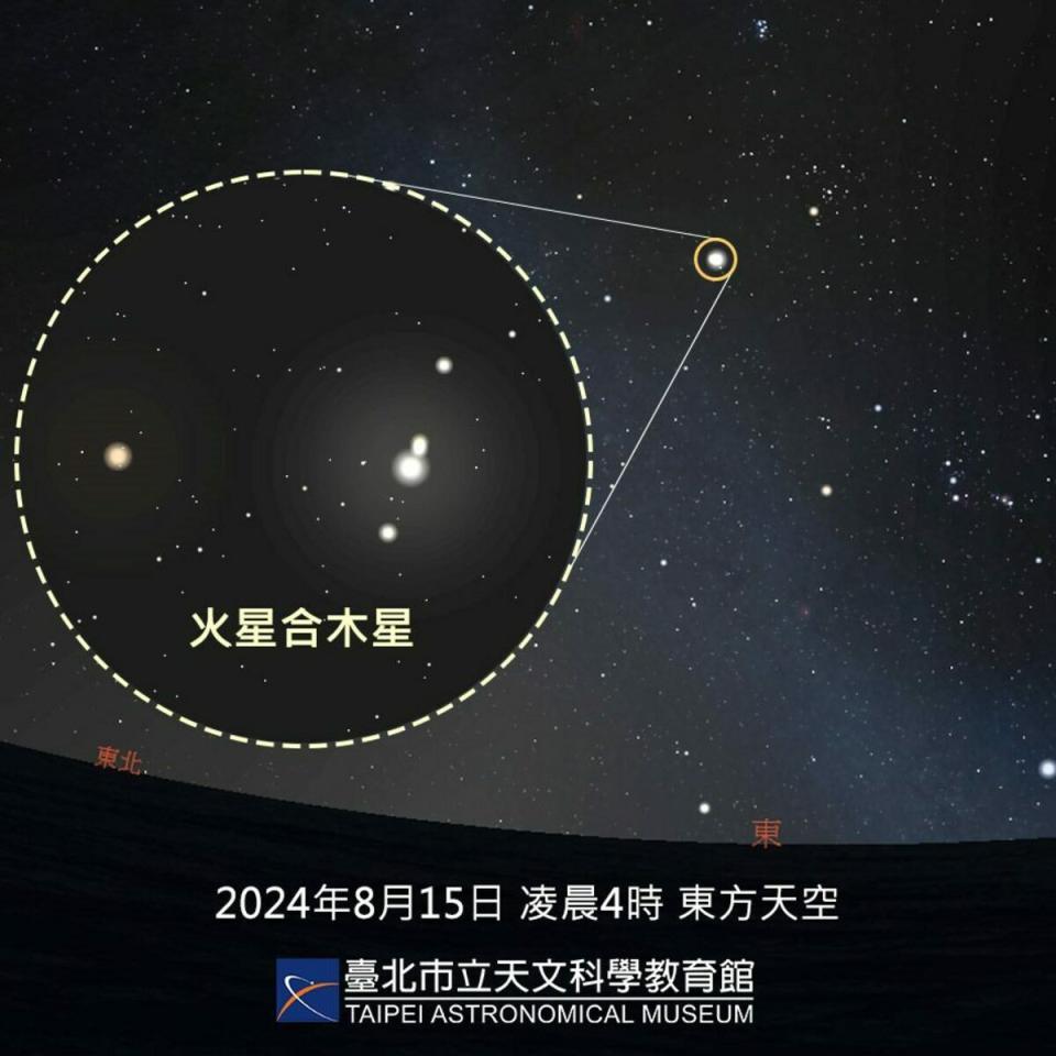 火星合木星。   圖：翻攝自台北市立天文館官網