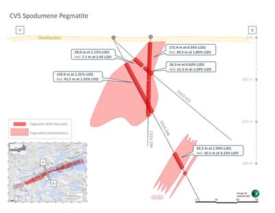 Figure 2: Simplified geological cross-section over the central area of CV5. Core assay results announced herein for CV23-298 and 313. 