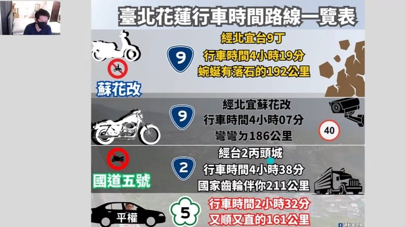 <cite>「通勤者之歌」整理出台北前往花蓮的行車時間，認為政府應開放機車族也能上國道。（圖／翻攝自YouTube／通勤者之歌）</cite>