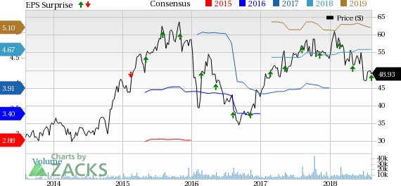 High ticket revenues backed by increased demand for cruise travel benefit Norwegian's (NCLH) top line in the second quarter. Rise in operating expenses, however, is concerning.