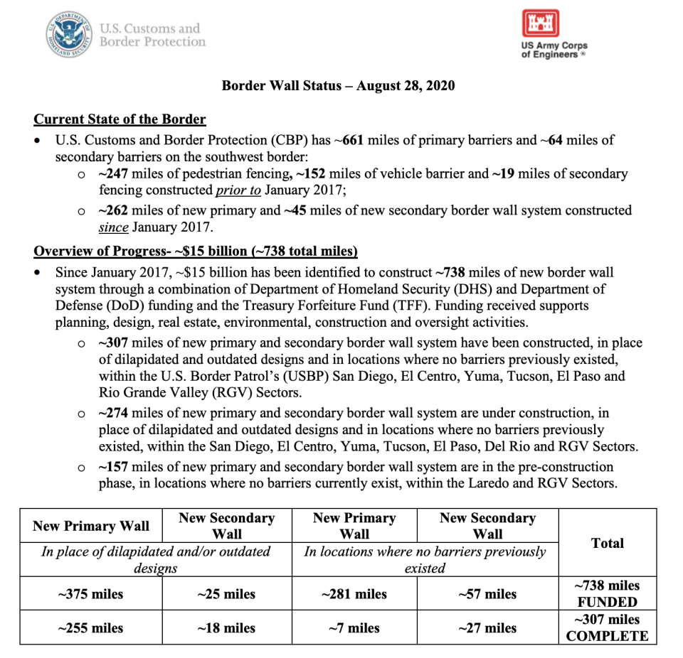 A CBP update provided to Yahoo Finance. (Source: CBP)