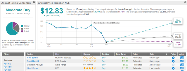 NBL - STOCKS 