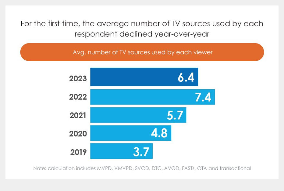 Hub Entertainment Research