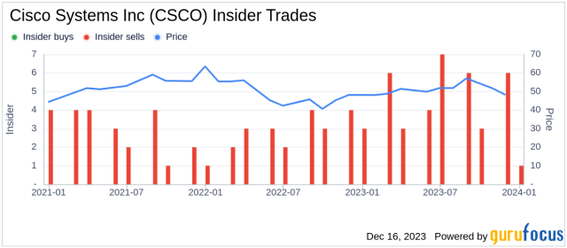 CRSP US Stock Databases – Center for Research in Security Prices