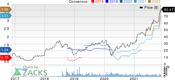 Skyline Corporation Price and Consensus