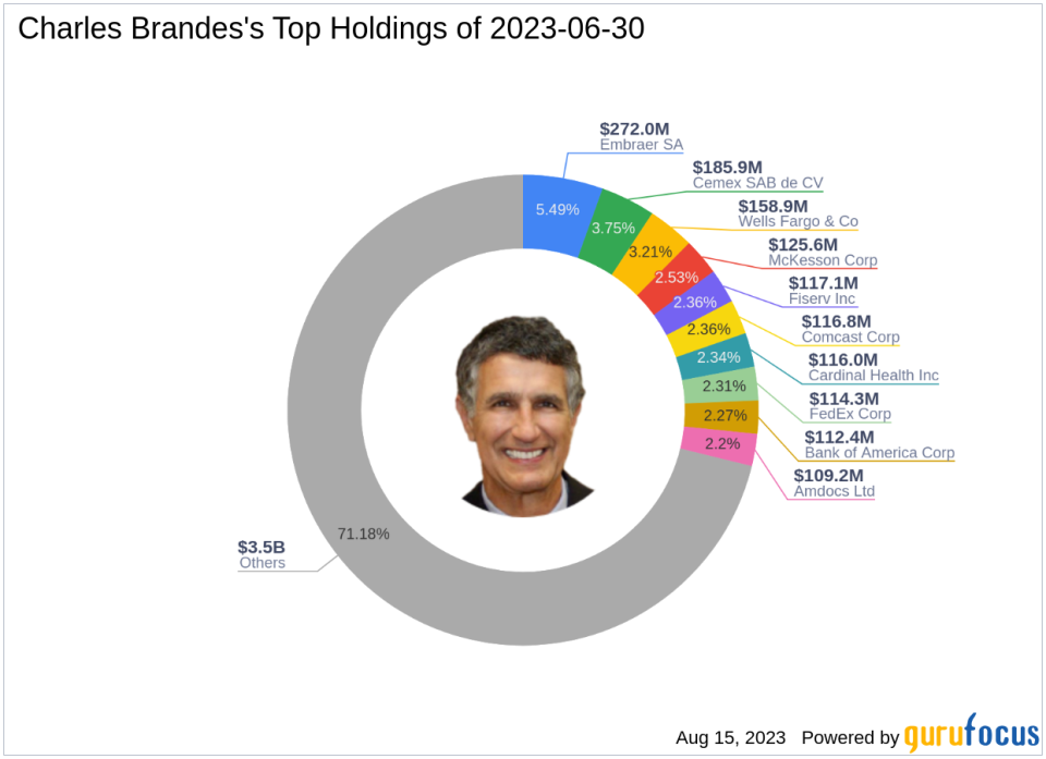 Charles Brandes' Q2 2023 13F Filing Update: Key Trades and Portfolio Overview