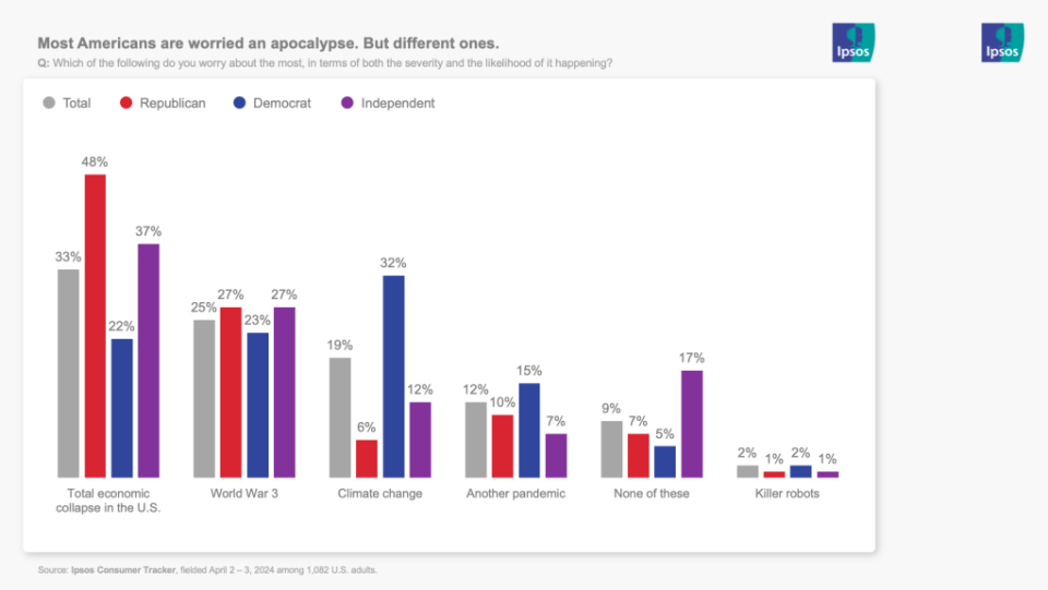 Courtesy of Ipsos