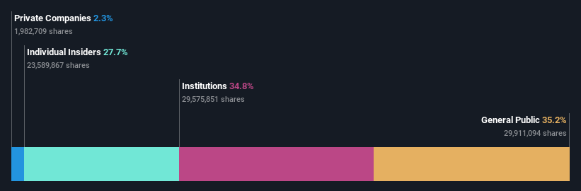 SHSE:688498 Ownership Breakdown as at Jun 2024