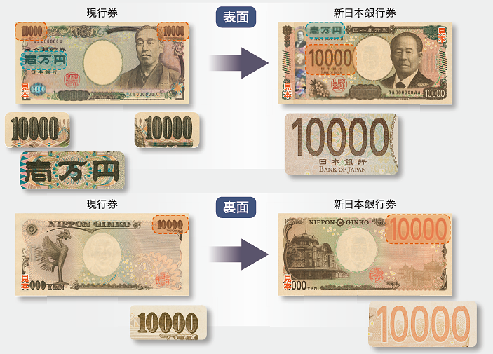 讓新版紙鈔可用觸摸方式來分辨不同面額 圖片來源：日本財務省