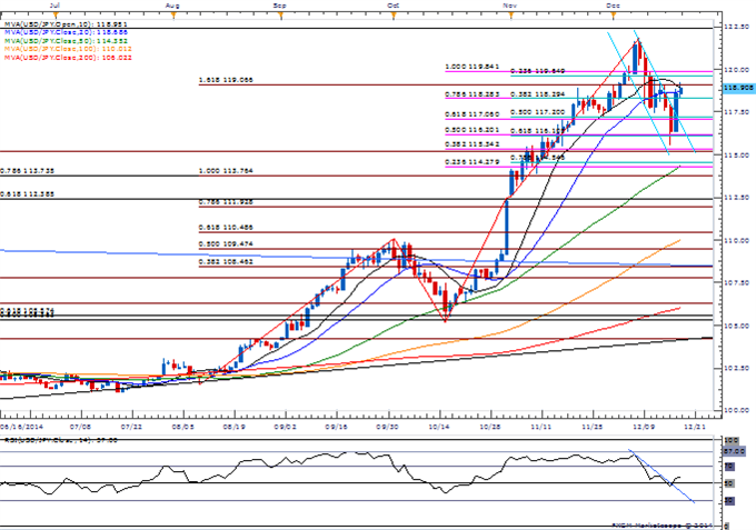 USD/JPY Daily Chart