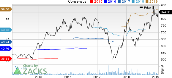 AutoZone, Inc. Price and Consensus