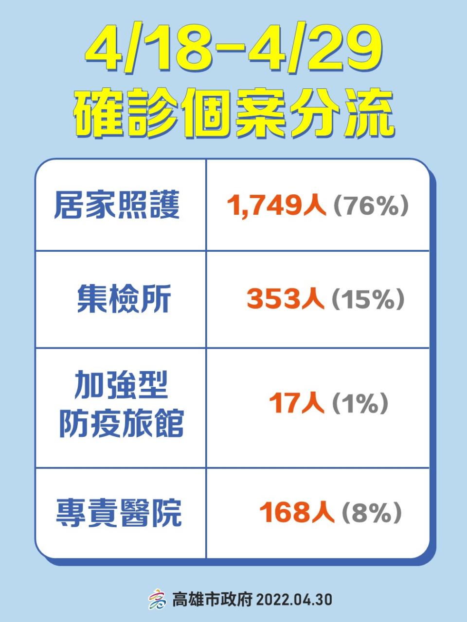 高雄市政府提供