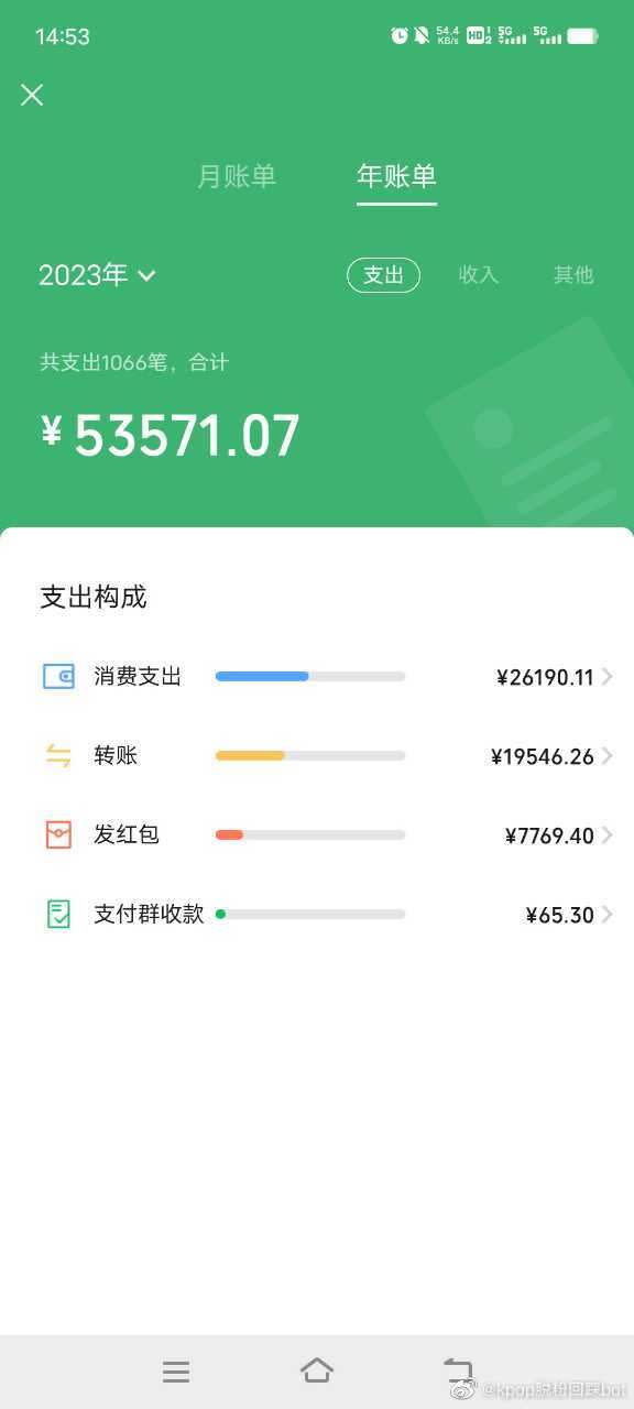 金泰亨戀愛引發脫粉潮，有網友曬出今年為他花費了53,571人民幣（約台幣234,465元）。（圖／翻攝自微博）