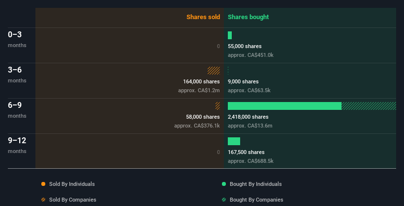 insider-trading-volume