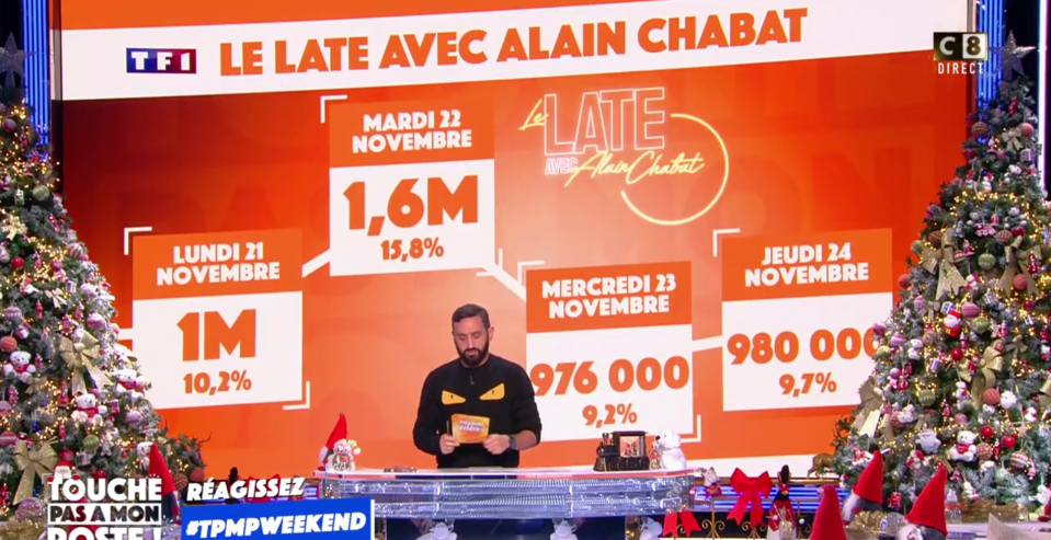 Dans son émission du vendredi 25 novembre 2022, Cyril Hanouna avait avancé des chiffres jugés « mensongers » par TF1 au sujet du late show d’Alain Chabat.