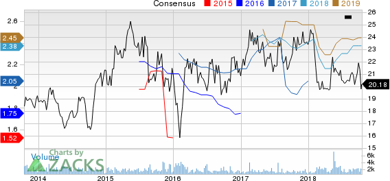 Top Ranked Income Stocks to Buy for October 16th