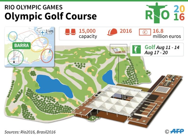 Rio Olympic Golf course