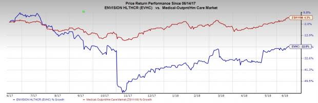 Envision Healthcare to become a private company on acquisition by private equity company KKR.