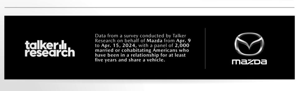 The poll of 2,000 married or cohabitating car drivers found that 25% are incompatible with how they treat vehicles. SWNS