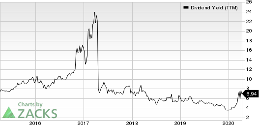 Seaspan Corporation Dividend Yield (TTM)