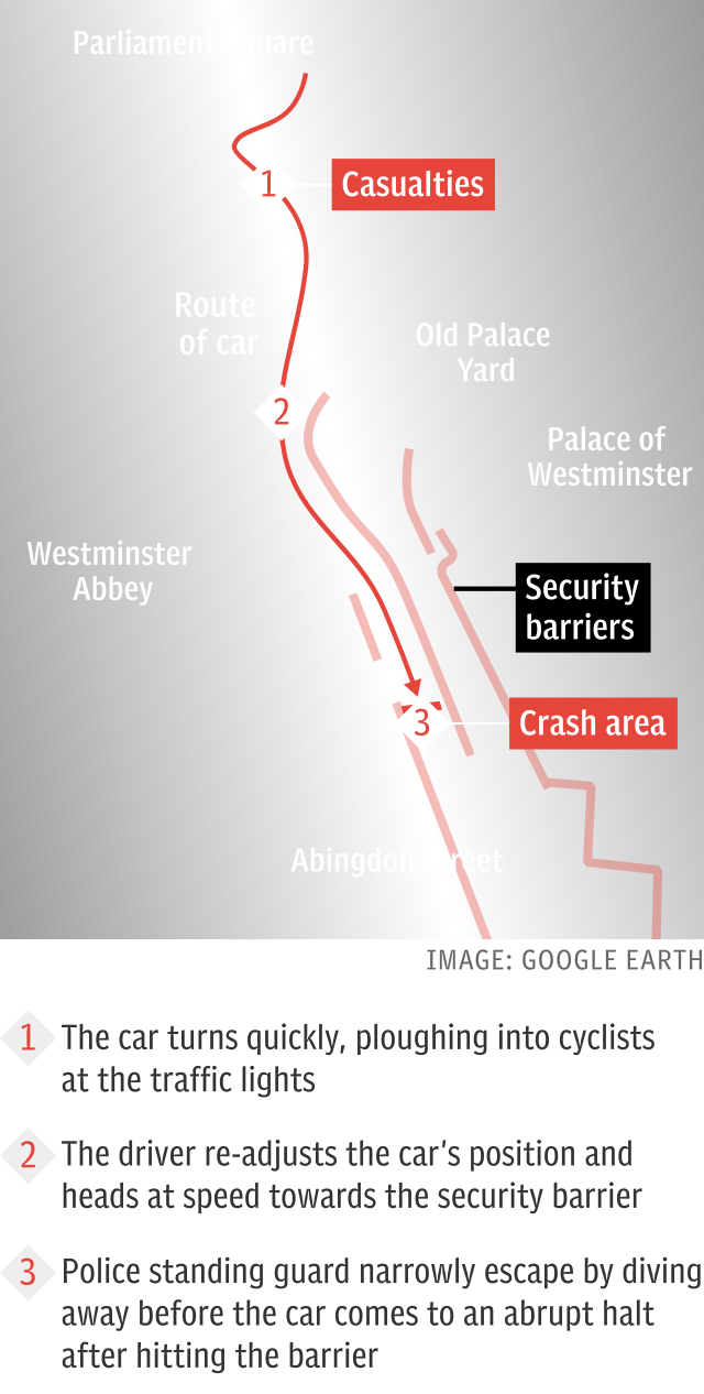 Palace of Westminster car crash